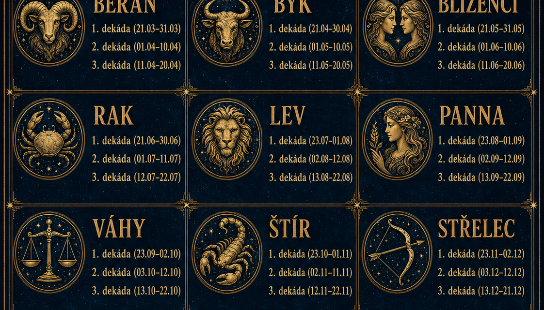 Co vám datum narození může říct o vašem charakteru a osudu