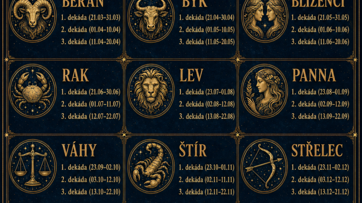Co vám datum narození může říct o vašem charakteru a osudu
